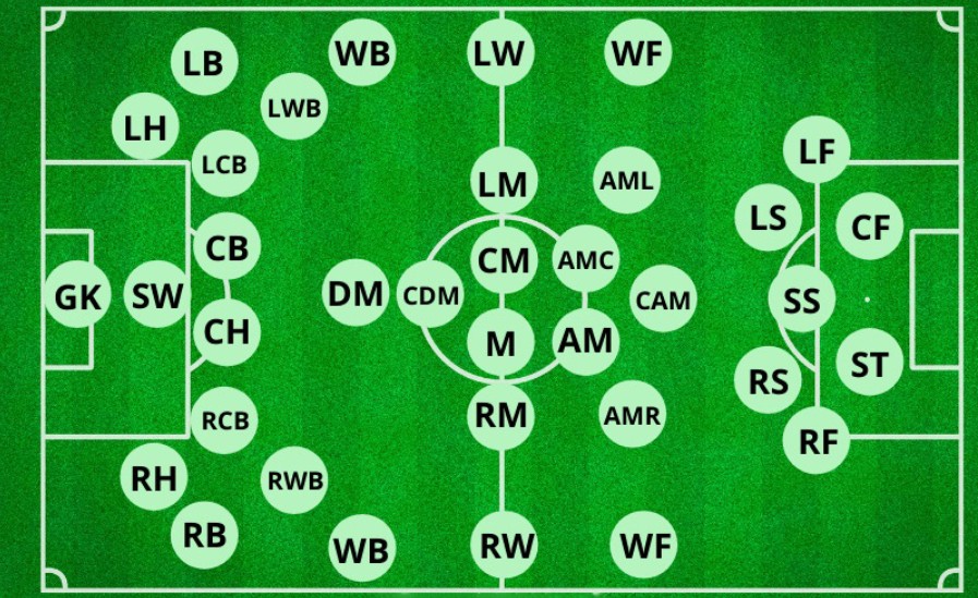 Giải thích thuật ngữ RM trong bóng đá là gì